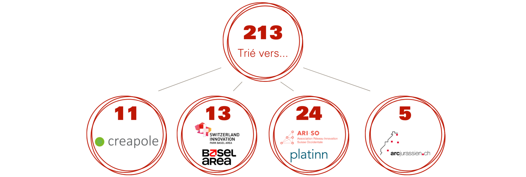 Rapport_2025 - Mises en relation