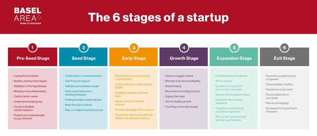Les 6 étapes de création d’une start-up (et comment les maîtriser).